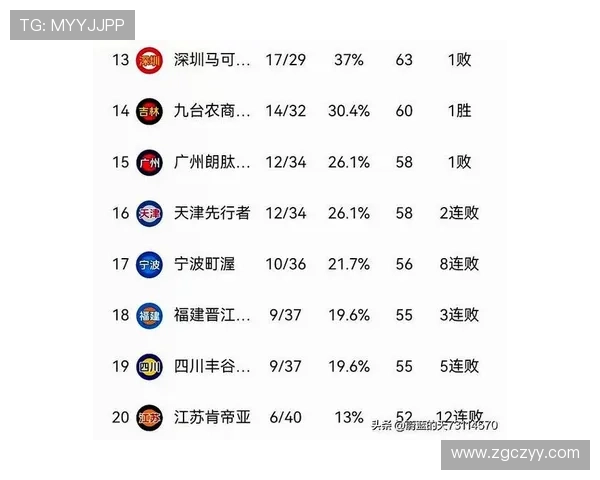今晚CBA季后赛12强对阵出炉